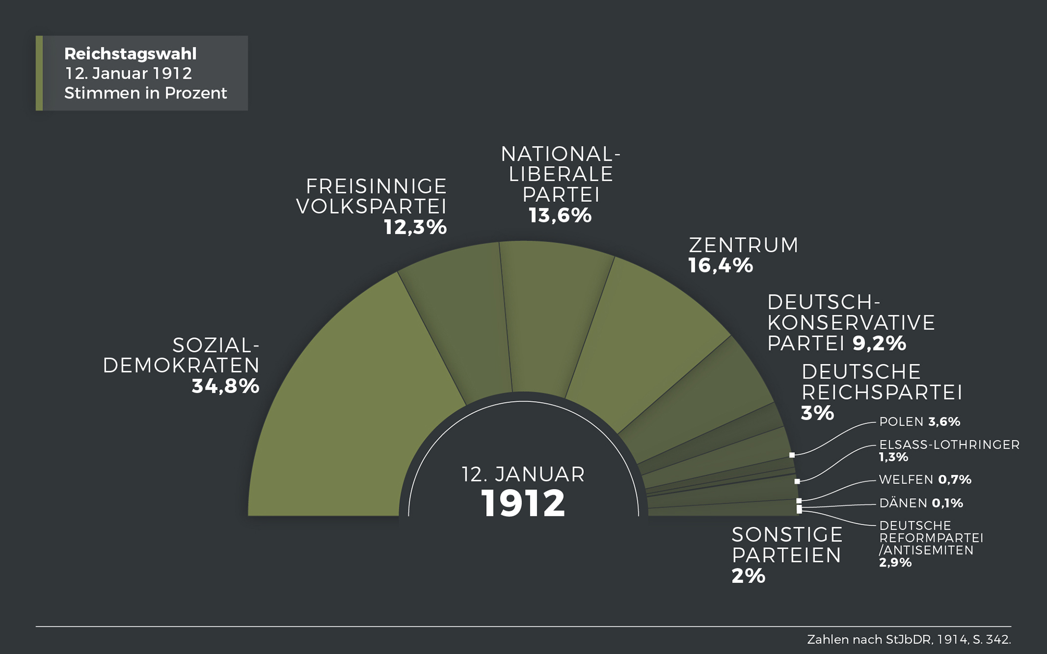 Reichstagswahl 12. Januar 1912