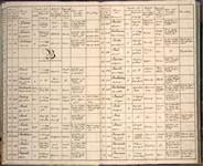 Verzeichnis der preußischen Untertanen, die 1812 in Rußland vermisst wurden