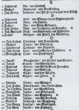Fahndungsliste des Augsburger Magistrats, 1726