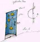 Die europäische Tür