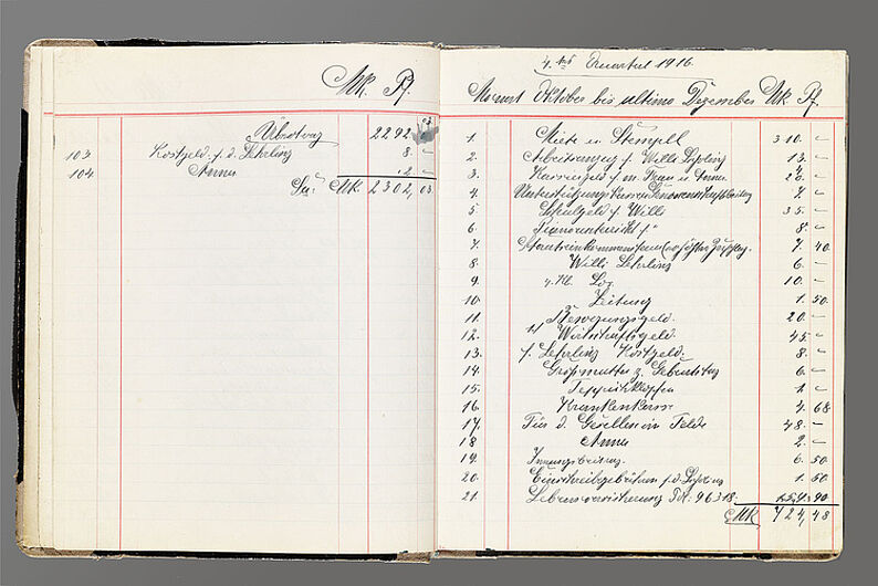 Haushaltsbuch einer Berliner Familie über den Zeitraum 1916-1930, 1916-1930. Haushaltsbuch einer Berliner Familie über den Zeitraum 1916-1930, 1916-1930. Das Haushaltsbuch einer Handwerkerfamilie listet alle Ausgaben seit 1916 auf. Hatte der monatliche Gesellenlohn im Januar 1922 noch 400 Mark betragen, so stieg er bis November 1923 auf 45 Billionen Mark. (Inv.Nr. Do2 99/1804)