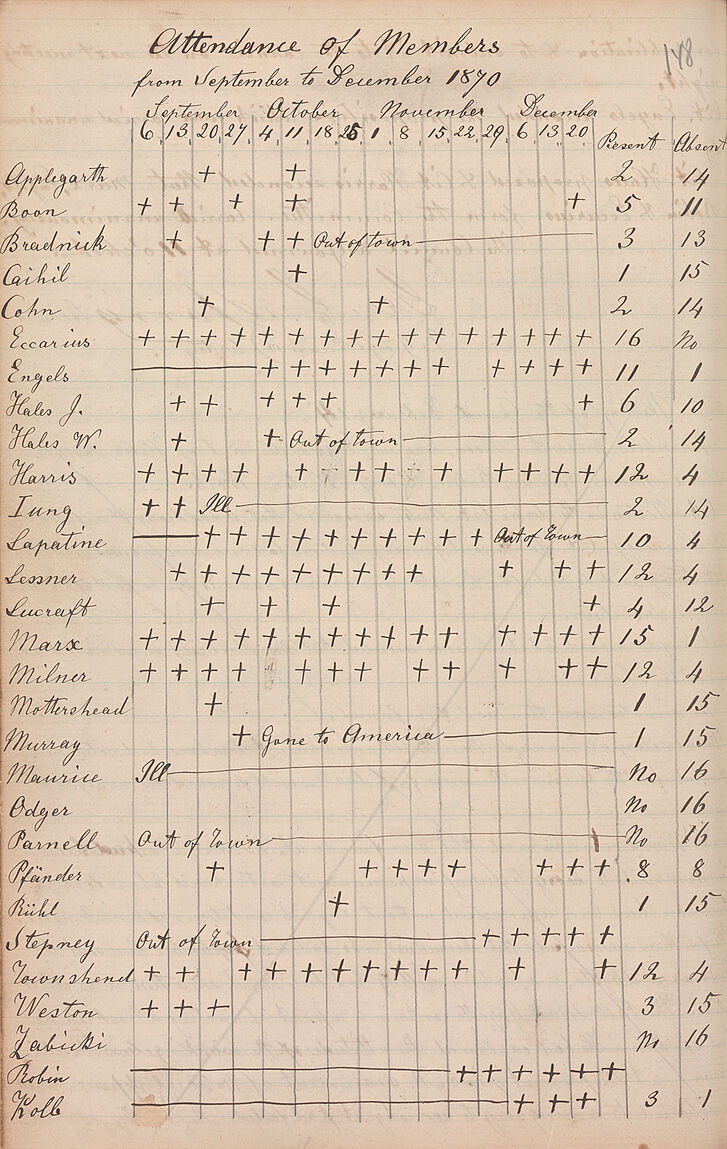 Anwesenheiten der Mitglieder des Generalrats der Internationalen Arbeiterassoziation Anwesenheiten der Mitglieder des Generalrats der Internationalen Arbeiterassoziation London, von September bis Dezember 1870 © International Institute of Social History, Amster-dam