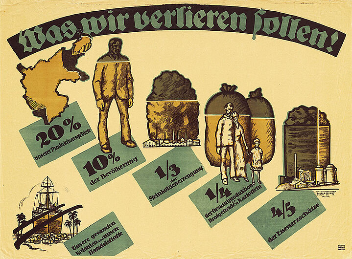Louis Oppenheim, Propagandaplakat gegen den Versailler Vertrag, 1919.  (Inv.Nr. 1988/1942)