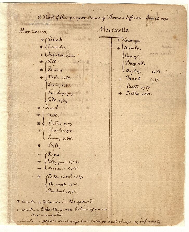who was the major author of the declaration of independence