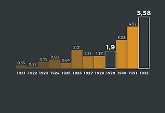 STATISTIKEN