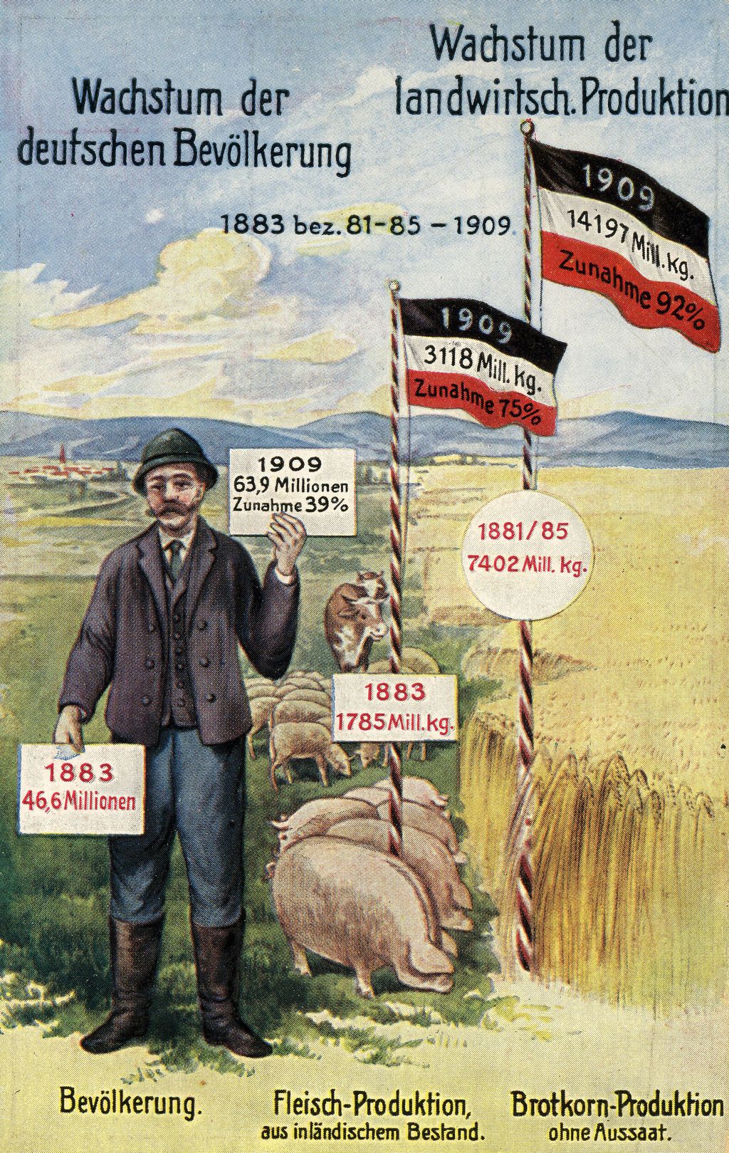 Exponat: Postkarte: Volkswirtschaftliche Wahrheiten, 1912