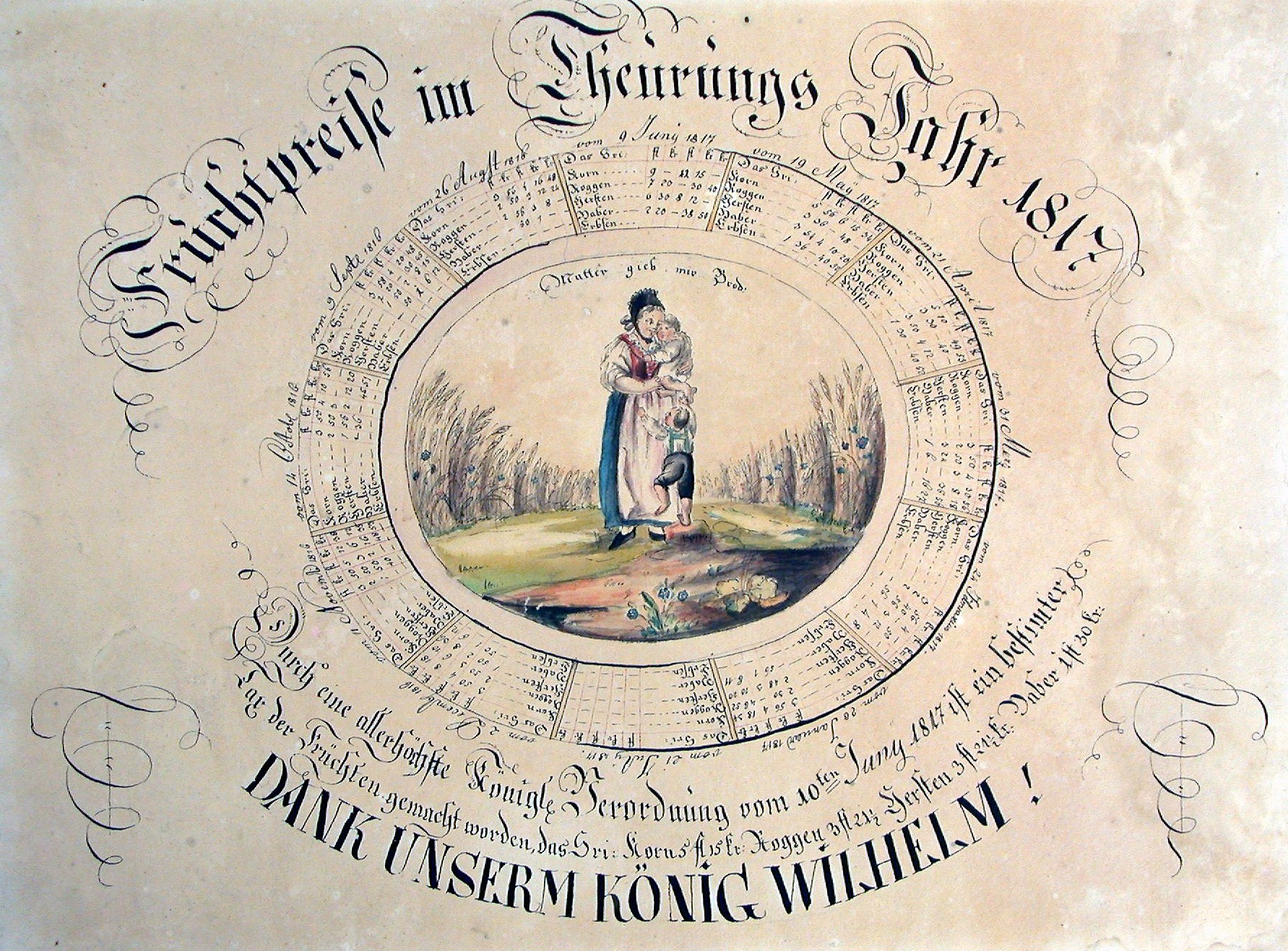 "Teuerungsring" für die Fruchtpreise 1816/1817