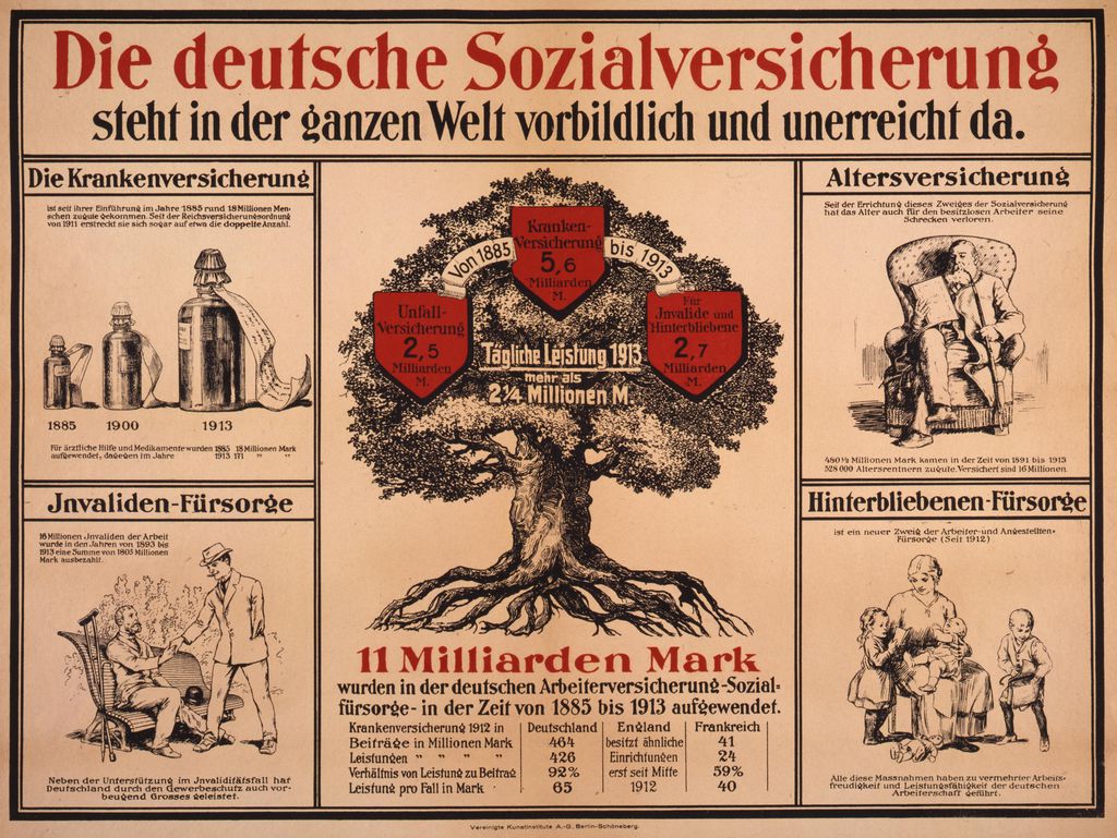 Exponat: Plakat: Die deutsche Sozialversicherung, 1914